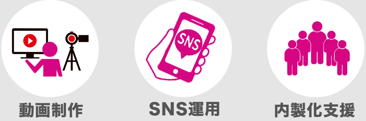 動画製作・SNS運用・内製化支援